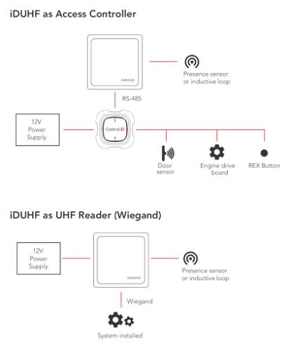 iDUHF Lite Interconnection diagram